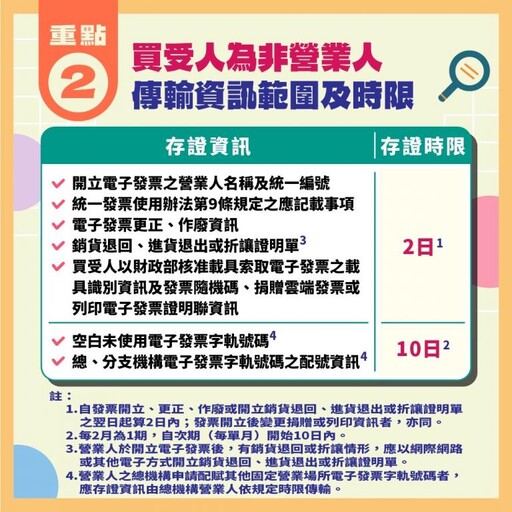 114年元旦上路 開立電子發票應依規定時限據實傳輸存證避免受罰！