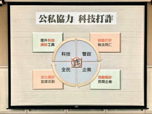 公私協作、共同防詐 三強聯手成立新竹科技打詐隊廣徵企業全面反詐