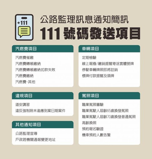 詐騙花招多擴及監理業務 監理所及監理站教大家防範撇步！