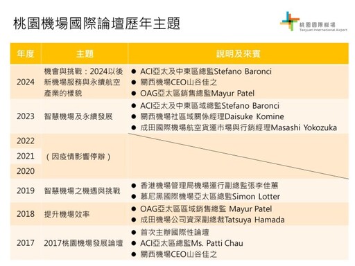 桃機舉辦國際論壇 分享航空產業趨勢與變革