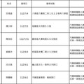 桃園酒駕累犯+15 姓名、正面照大公開