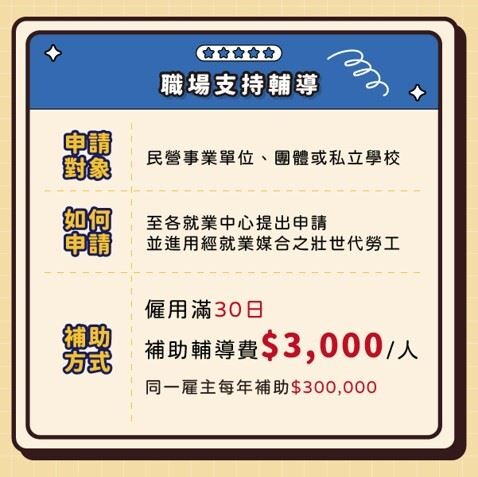 桃園祭出就業獎勵金 促進壯世代勞動力再運用