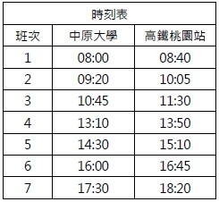 181公車12/2起試辦上路 從「這裡」直達高鐵桃園站