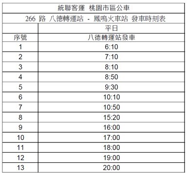 桃園「這天」起試辦266公車 提供八德民眾通勤新選擇