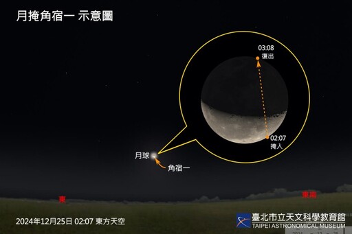 雙子座流星雨12/14登場 12月必看天象報你知