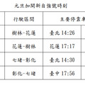 跨年、元旦湧人潮 台鐵加開班次12/18開放訂票