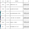 桃園酒駕累犯再增15人 姓名、正面照大公開