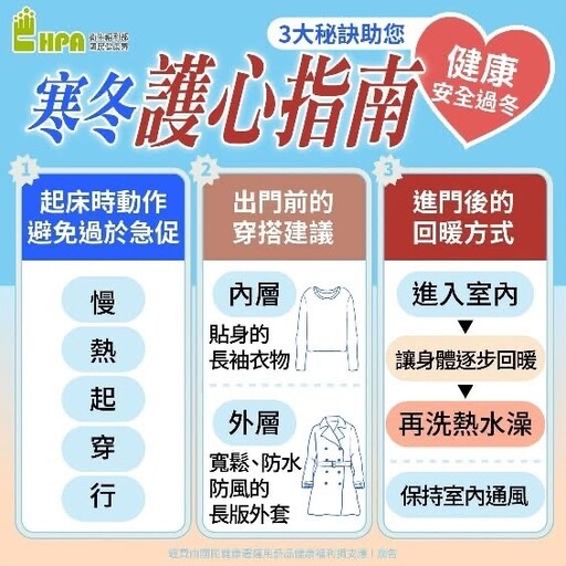 冷氣團報到！北部恐降至10度以下 桃園衛生局提醒這些族群注意保暖