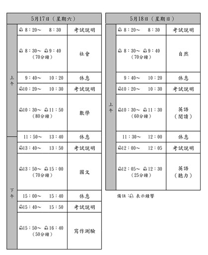 國中會考簡章出爐 桃園教育局提醒這些事