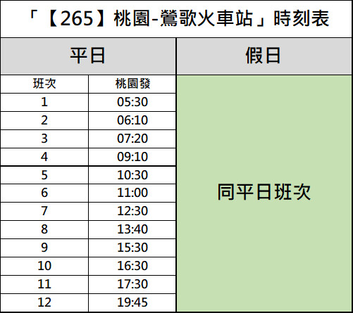 265公車1/15起轉正式路線 滿足桃園往返鶯歌乘車需求