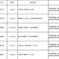 桃園酒駕累犯+15 交裁處公布姓名、照片