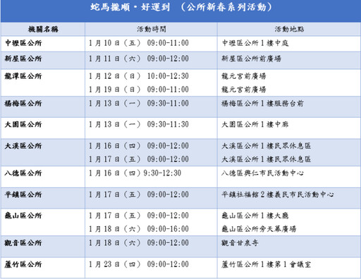 桃市春聯「蛇馬攏順」、「好運來」1/13起這裡拿 民政局加碼推新春揮毫活動