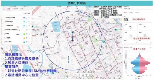 桃園智發會整合市政大數據 3大特色強化數位治理