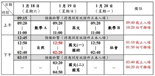 學測1/18起登場 桃園教育局提醒這些事