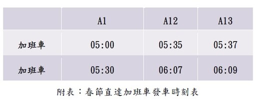 過年出國夯 桃捷：1/24~2/2機捷增開早班直達車