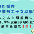 助失業勞工度過難關 桃園助學補助最高1萬8