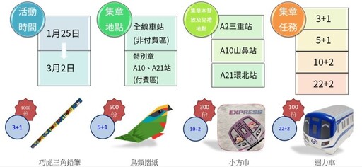 桃捷巧虎集章活動1/25起登場 親子過年走春拿好禮