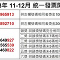 開獎資訊／統一發票11-12月 壹千萬得獎號碼