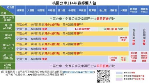 過年搭公車看這邊！桃園交通局曝各路線營運資訊