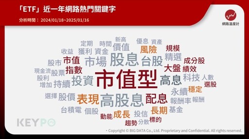 2024台股狂飆！市值型ETF爆紅 網友最愛關鍵字曝光—公開長期穩健增值的秘密