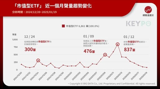 2024台股狂飆！市值型ETF爆紅 網友最愛關鍵字曝光—公開長期穩健增值的秘密