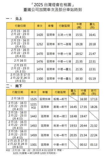 來去桃園參觀台灣燈會！台鐵加開41班次列車