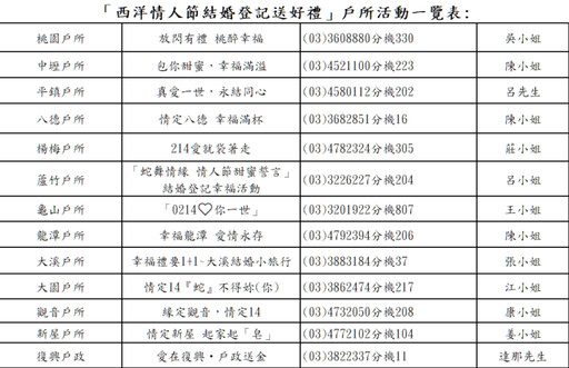 2/14甜蜜情人節 到桃市13區戶所登記結婚拿好禮