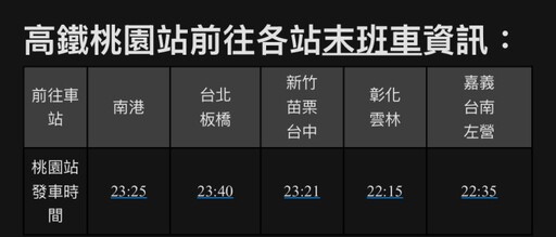 台灣燈會明正式開幕 高鐵桃園站曝進、出站動線管制資訊