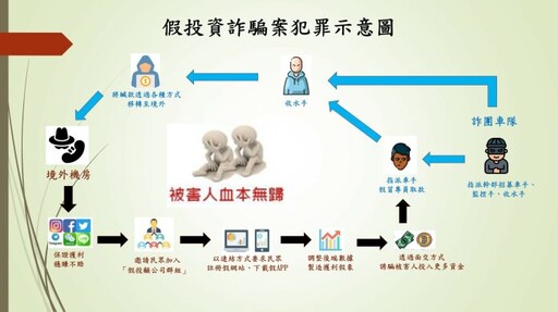 防詐再升級！打詐儀錶板強化功能 助民眾守住荷包