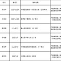 罰不怕！桃園酒駕累犯再添15人 姓名、照片曝光