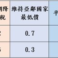 啟動平穩雙機制 中油宣布下周油價凍漲