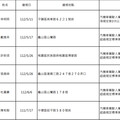 又是酒駕累犯！桃園公布14人姓名、照片