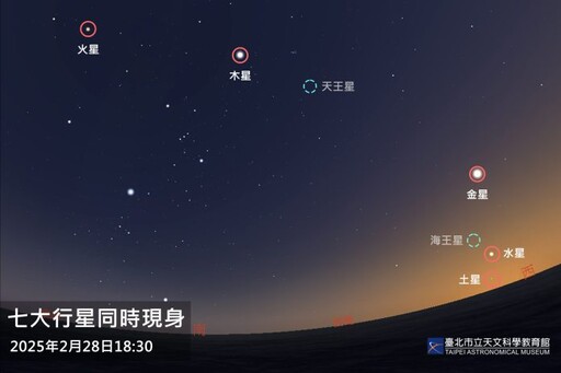 就在今晚！天文奇景「七星連珠」登場 下次再等11年