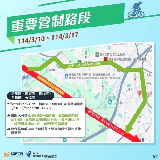 用路人注意！國際自由車環台賽桃園登場 楊梅警曝交通管制資訊