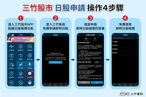 三竹資訊取得東證交易所授權 免費提供日股即時報價