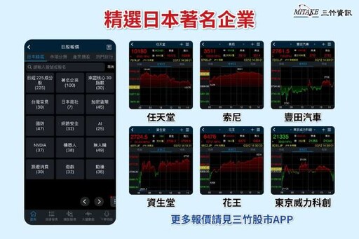 三竹資訊取得東證交易所授權 免費提供日股即時報價