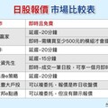 三竹資訊取得東證交易所授權 免費提供日股即時報價