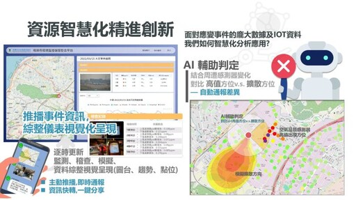 桃市環保局結合科技提升環境治理能力 獲智慧桃園創新提案競賽肯定