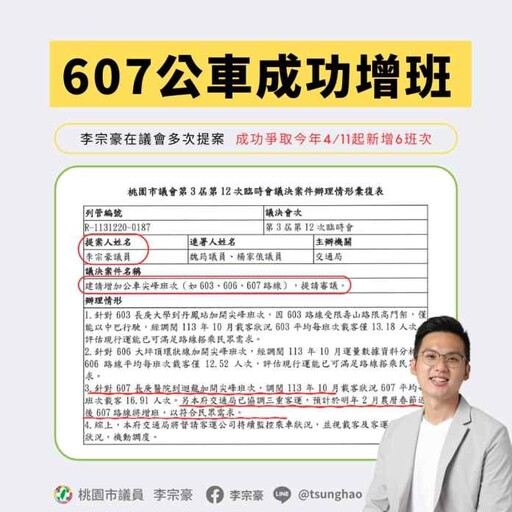 李宗豪爭取龜山「607」公車增班 4/11起正式上路