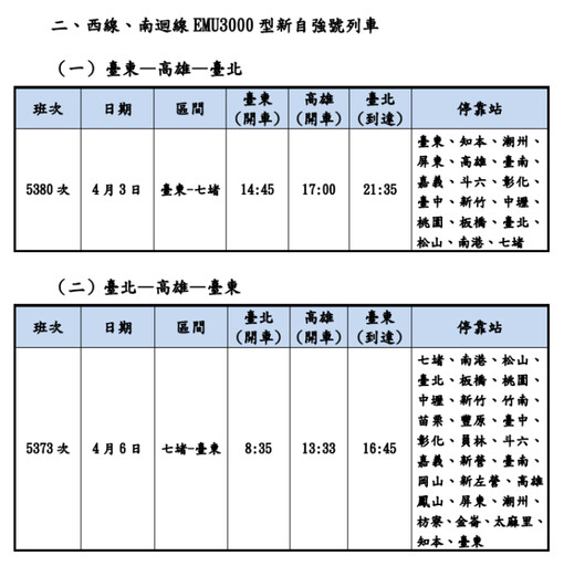 台鐵清明連假再加開班次 這天開放訂票