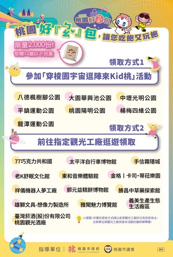 桃園觀光工廠兒童月活動熱鬧登場 瘋搶2000份「桃園好ㄅㄠˇ包」