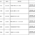 桃園酒駕累犯再+15人 姓名、照片全公開