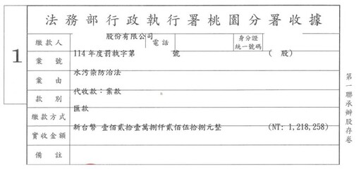 食品製造廠排污超標挨罰121萬不繳 桃園分署靠這招逼出罰鍰