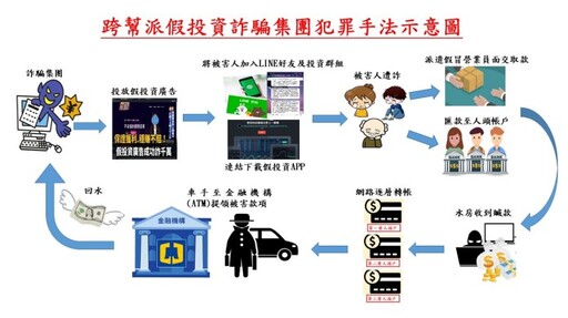 跨幫派「假冒黃仁勳」推薦飆股 詐團吸金6000萬被逮
