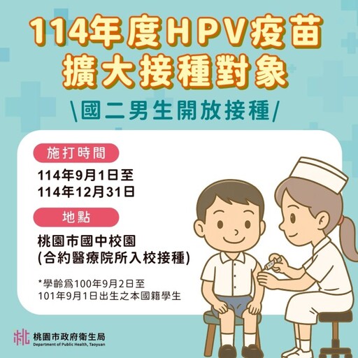 HPV疫苗擴大接種!國二男學生將納入免費施打近1.3萬人受惠