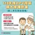 HPV疫苗擴大接種！國二男學生將納入免費施打近1.3萬人受惠