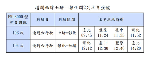 搭火車注意!台鐵6/26起時刻調整 改點詳情一次看
