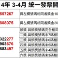 開獎資訊／統一發票3-4月 壹千萬得獎號碼64557267