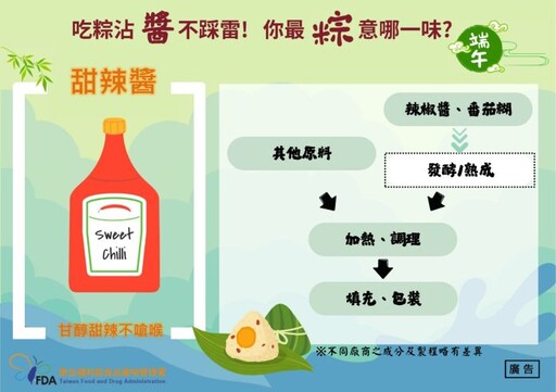 吃粽配醬要注意!食藥署提醒選購、保存4重點