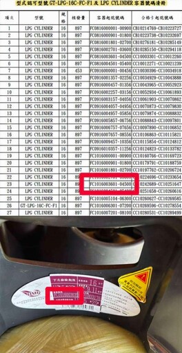 國產複材瓦斯桶的突圍之路 3|廢照風暴突襲 德宇複材瓦斯桶迎戰存亡關鍵局